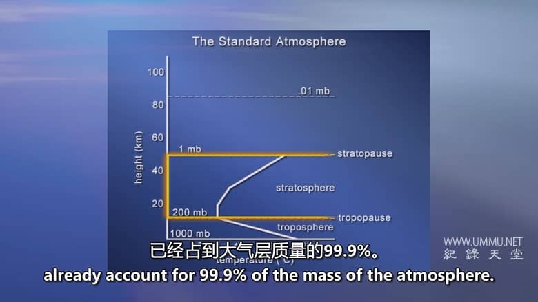 气象学：天气奇观 Meteorology:An Introduction to the Wonders of the Weather Set插图3