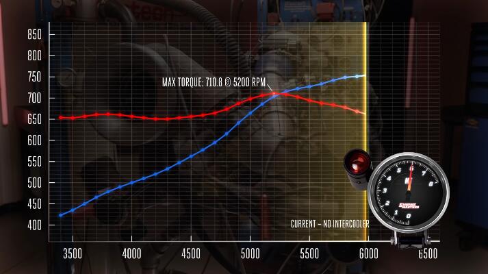 引擎大师 第8季  Engine Masters插图2