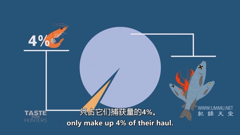 味觉猎人 Taste Hunters插图1